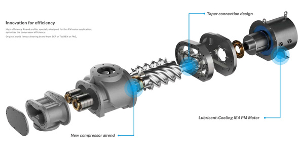 SCR Airend Technology